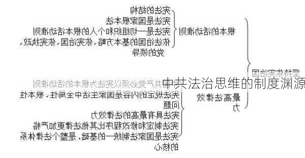 中共法治思维的制度渊源
