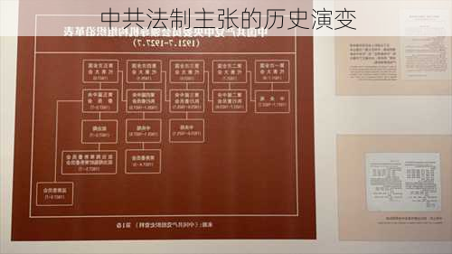 中共法制主张的历史演变