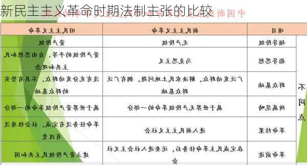 新民主主义革命时期法制主张的比较