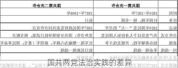 国共两党法治实践的差异