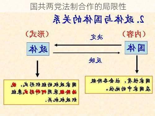 国共两党法制合作的局限性