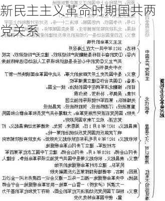 新民主主义革命时期国共两党关系