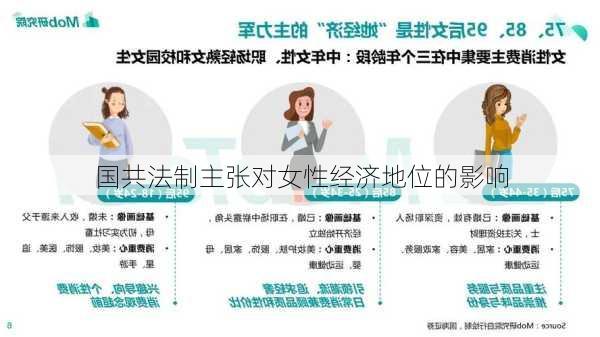 国共法制主张对女性经济地位的影响