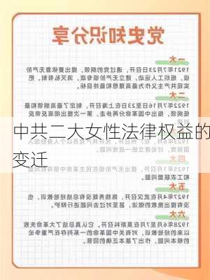 中共二大女性法律权益的变迁