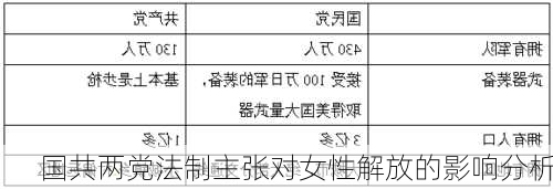 国共两党法制主张对女性解放的影响分析