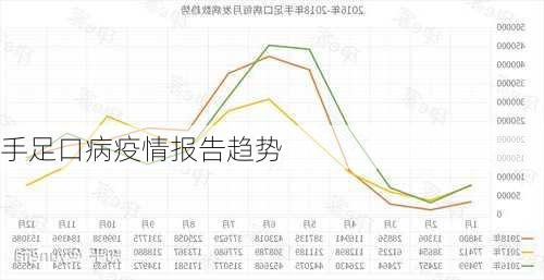 手足口病疫情报告趋势