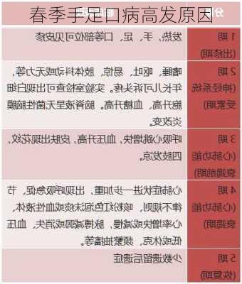 春季手足口病高发原因