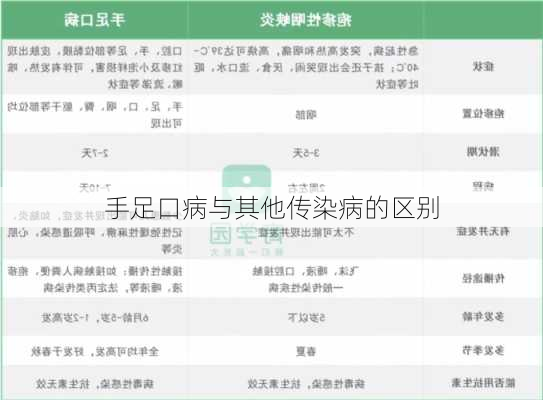 手足口病与其他传染病的区别
