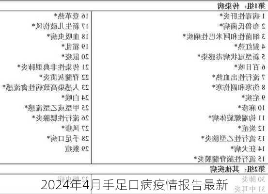 2024年4月手足口病疫情报告最新