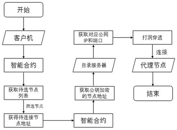 匿名通信网络如何运作