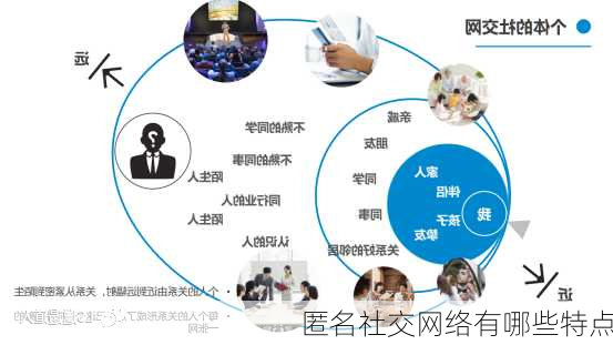 匿名社交网络有哪些特点