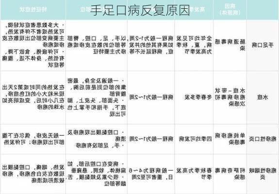 手足口病反复原因