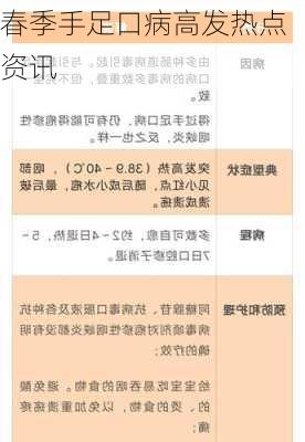 春季手足口病高发热点资讯