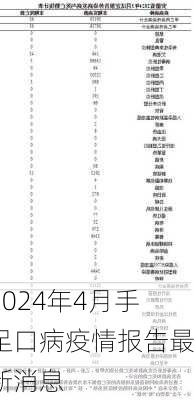2024年4月手足口病疫情报告最新消息