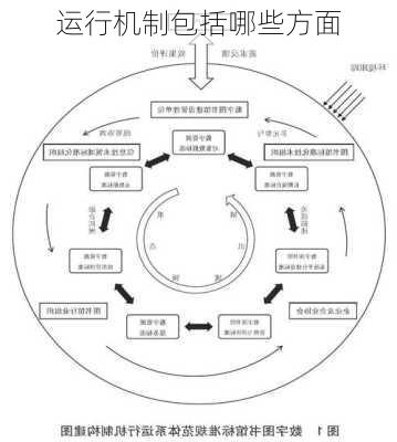 运行机制包括哪些方面