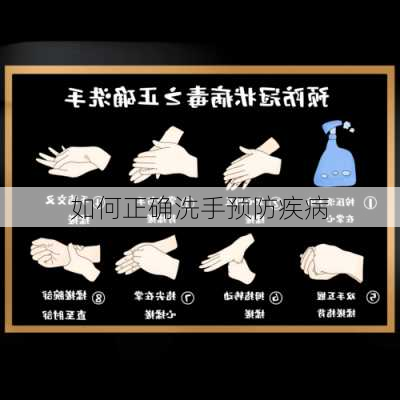 如何正确洗手预防疾病