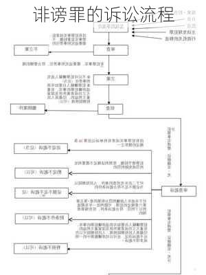 诽谤罪的诉讼流程