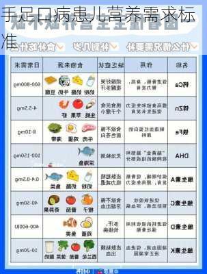 手足口病患儿营养需求标准