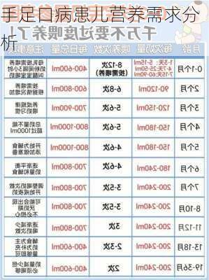 手足口病患儿营养需求分析