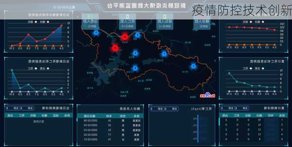 疫情防控技术创新