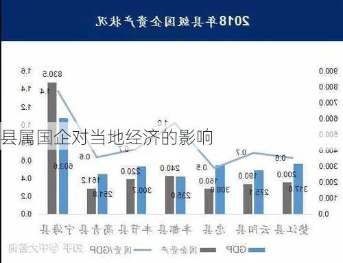 县属国企对当地经济的影响