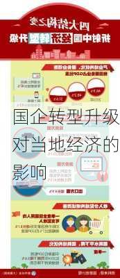 国企转型升级对当地经济的影响