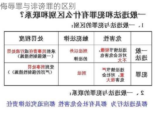 侮辱罪与诽谤罪的区别