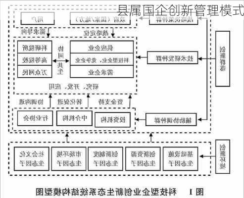 县属国企创新管理模式