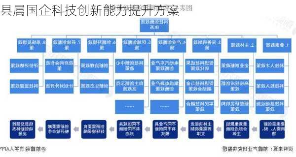 县属国企科技创新能力提升方案