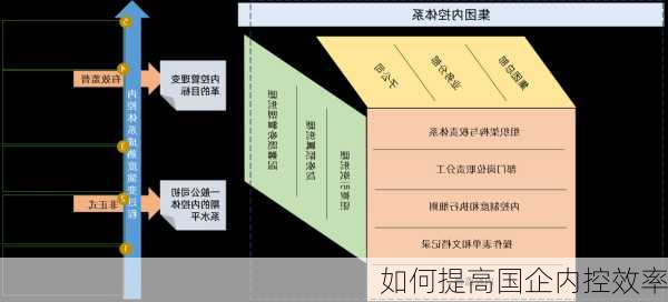 如何提高国企内控效率