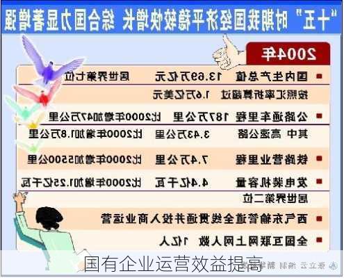 国有企业运营效益提高