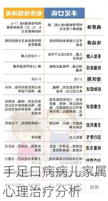 手足口病病儿家属心理治疗分析
