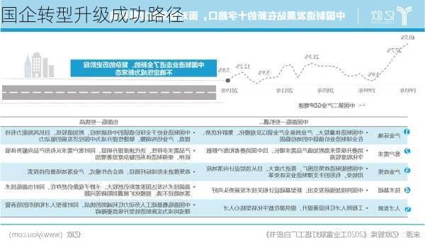 国企转型升级成功路径