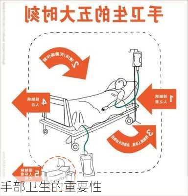 手部卫生的重要性