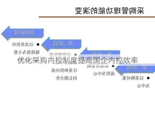 优化采购内控制度提高国企内控效率