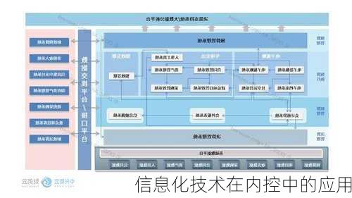 信息化技术在内控中的应用