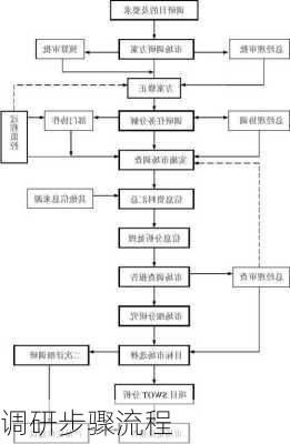 调研步骤流程