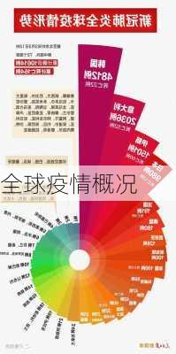 全球疫情概况
