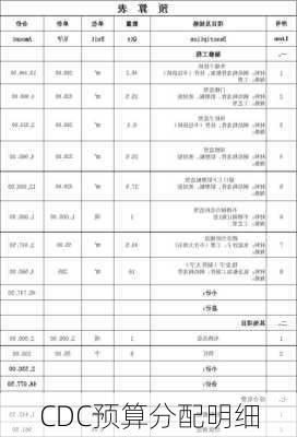 CDC预算分配明细
