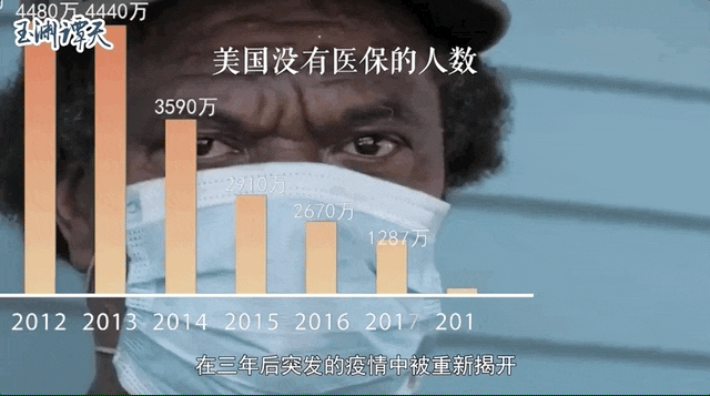美国疫情最新动态