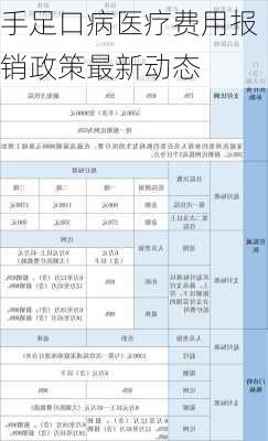 手足口病医疗费用报销政策最新动态