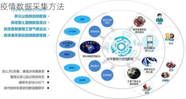 疫情数据采集方法