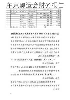 东京奥运会财务报告
