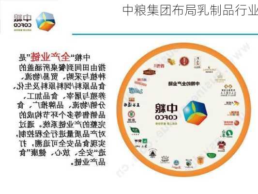 中粮集团布局乳制品行业
