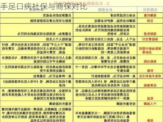 手足口病社保与商保对比