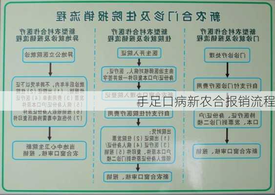手足口病新农合报销流程