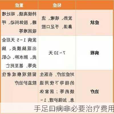 手足口病非必要治疗费用