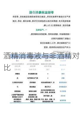 酒精消毒液与非酒精对比