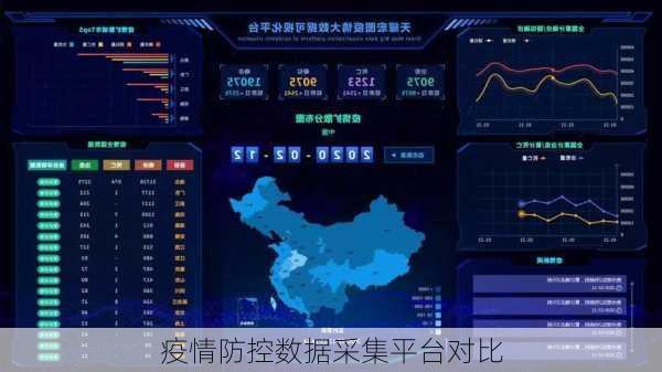 疫情防控数据采集平台对比