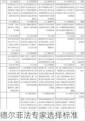 德尔菲法专家选择标准